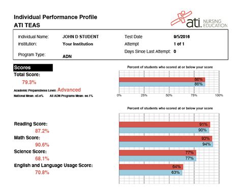 ati test reddit